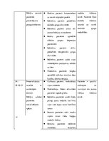 Paraugs 'Pacienta aprūpes plāns (psihiatrijā un narkoloģijā)', 21.