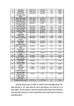 Referāts 'Komercabanku sektors Latvijā', 8.