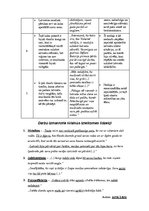 Konspekts 'Garlībs Merķelis "Latvieši". Īss darba konspekts un analīze', 2.