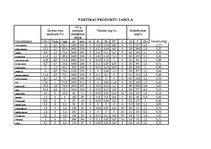 Referāts 'Pārtikas grozs', 5.