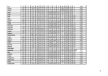 Referāts 'Pārtikas grozs', 6.