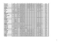 Referāts 'Pārtikas grozs', 7.