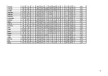 Referāts 'Pārtikas grozs', 8.