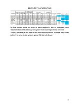 Referāts 'Pārtikas grozs', 13.