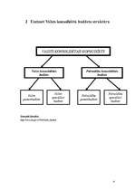 Konspekts 'Finanšu sistēma', 4.