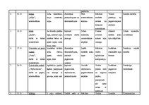 Konspekts 'Tematiskais plānojums mājturībā un tehnoloģijās 1.klasei. Pirmais pusgads', 2.