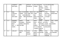 Konspekts 'Tematiskais plānojums mājturībā un tehnoloģijās 1.klasei. Pirmais pusgads', 4.