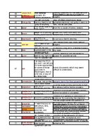 Konspekts 'Glosārijs: juridiskā terminoloģija no filmas "Atzīstiet manu vainu"', 5.