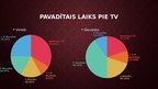 Prezentācija 'Televīzijas skatīšanās paradumi', 3.