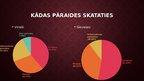 Prezentācija 'Televīzijas skatīšanās paradumi', 5.