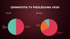 Prezentācija 'Televīzijas skatīšanās paradumi', 11.