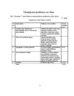 Biznesa plāns 'SIA "Suvenīrs"', 7.