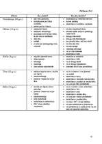 Referāts 'Sociālā darbinieka darbības miniprojekts sociālā gadījuma risināšanas kontekstā', 42.
