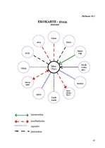 Referāts 'Sociālā darbinieka darbības miniprojekts sociālā gadījuma risināšanas kontekstā', 45.