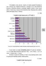 Diplomdarbs 'Eiropas Savienības finansējums un tā nozīme Latvijas uzņēmumu eksporta palielinā', 20.