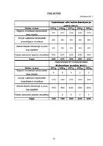 Diplomdarbs 'Eiropas Savienības finansējums un tā nozīme Latvijas uzņēmumu eksporta palielinā', 56.