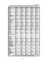 Diplomdarbs 'Eiropas Savienības finansējums un tā nozīme Latvijas uzņēmumu eksporta palielinā', 57.