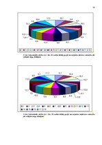 Diplomdarbs 'Vientulības pārdzīvojuma un vērtību orientāciju sakarības pētījums jauniešiem 20', 38.