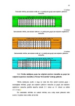 Diplomdarbs 'Vientulības pārdzīvojuma un vērtību orientāciju sakarības pētījums jauniešiem 20', 40.