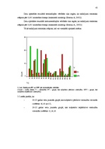 Diplomdarbs 'Vientulības pārdzīvojuma un vērtību orientāciju sakarības pētījums jauniešiem 20', 42.