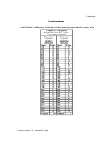 Diplomdarbs 'Vientulības pārdzīvojuma un vērtību orientāciju sakarības pētījums jauniešiem 20', 58.