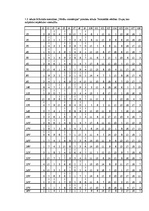 Diplomdarbs 'Vientulības pārdzīvojuma un vērtību orientāciju sakarības pētījums jauniešiem 20', 61.