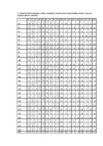 Diplomdarbs 'Vientulības pārdzīvojuma un vērtību orientāciju sakarības pētījums jauniešiem 20', 63.