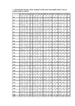Diplomdarbs 'Vientulības pārdzīvojuma un vērtību orientāciju sakarības pētījums jauniešiem 20', 65.