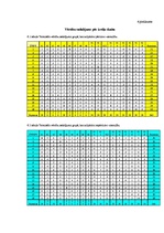Diplomdarbs 'Vientulības pārdzīvojuma un vērtību orientāciju sakarības pētījums jauniešiem 20', 67.