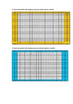 Diplomdarbs 'Vientulības pārdzīvojuma un vērtību orientāciju sakarības pētījums jauniešiem 20', 68.