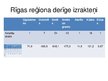 Prezentācija 'Rīgas plānošanas regions', 11.