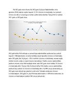 Eseja 'Ukrainas bēgļu ietekme uz Latvijas darba tirgu un ekonomiku', 3.