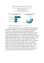 Eseja 'Ukrainas bēgļu ietekme uz Latvijas darba tirgu un ekonomiku', 4.