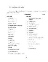 Prakses atskaite 'Kvalifikācijas prakses atskaite', 22.