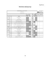 Prakses atskaite 'Kvalifikācijas prakses atskaite', 38.