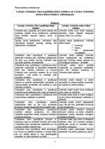 Konspekts 'Latvijas Zvērinātu Tiesu izpildītāju ētikas kodeksa un Latvijas Zvērinātu notāru', 1.