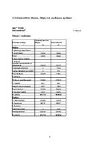 Prakses atskaite 'Finanšu analīze', 6.