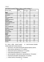 Prakses atskaite 'Finanšu analīze', 10.