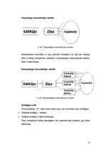 Referāts 'Kompānijas mārketinga komunikāciju plāns', 13.
