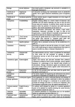 Konspekts 'Business Glossary on Commercial Terms', 4.