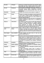 Konspekts 'Business Glossary on Commercial Terms', 14.