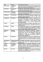 Konspekts 'Business Glossary on Commercial Terms', 15.