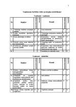 Konspekts 'Uzņēmuma SWOT analīze', 2.