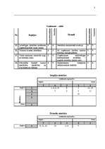 Konspekts 'Uzņēmuma SWOT analīze', 3.