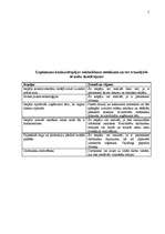 Konspekts 'Uzņēmuma SWOT analīze', 5.