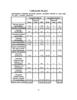 Biznesa plāns 'Apdrošināšanas akciju sabiedrība "Vazzanna"', 17.