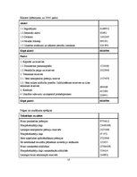 Biznesa plāns 'Apdrošināšanas akciju sabiedrība "Vazzanna"', 18.