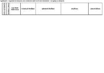 Konspekts 'Ogļūdeņraži', 1.