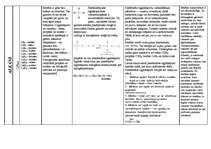 Konspekts 'Ogļūdeņraži', 2.