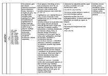 Konspekts 'Ogļūdeņraži', 4.